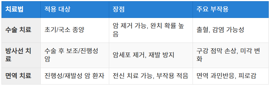 치료법