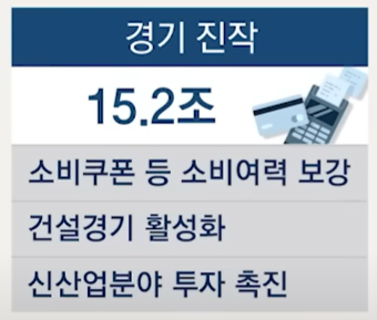 경기 진작 15.2조