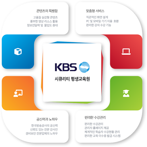 KBS 시큐리티 평생교육원