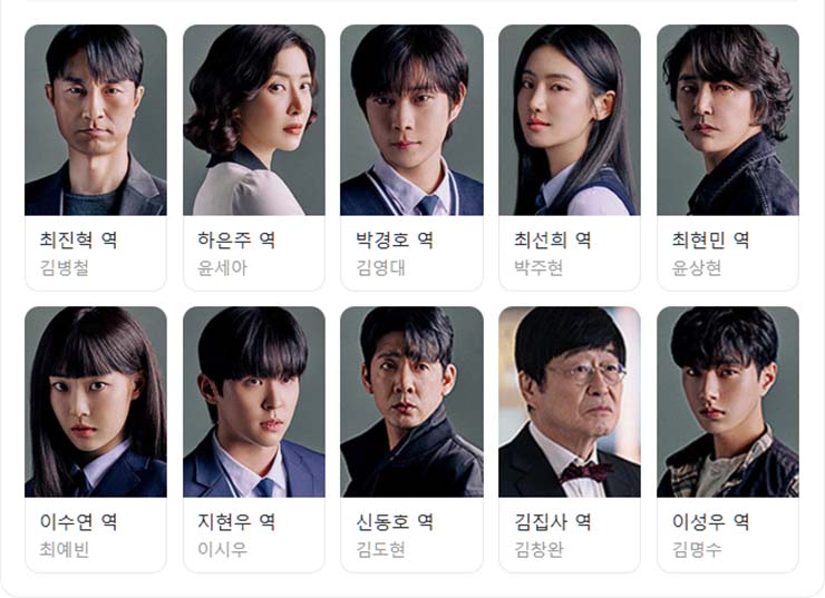 완벽한 가족 - 등장인물