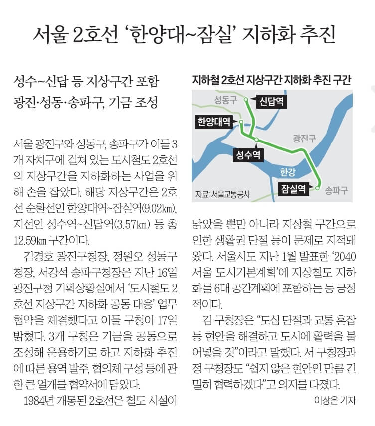 10월 18일 수 경제뉴스 부동산뉴스 신문스크랩