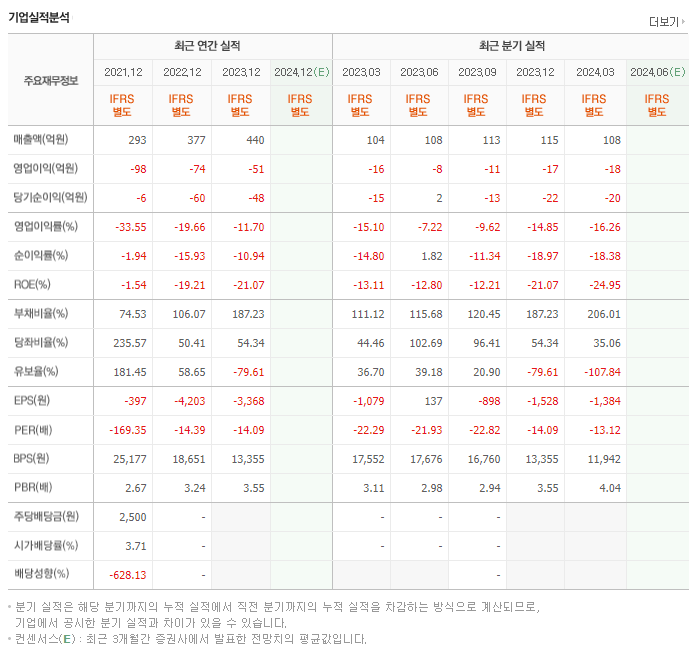 천일고속_실적