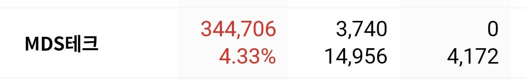 단타 매매 수익 인증