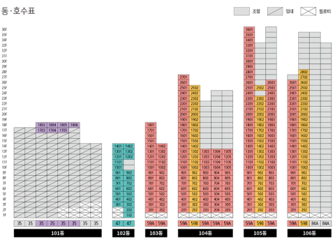원당역 롯데캐슬 스카이엘