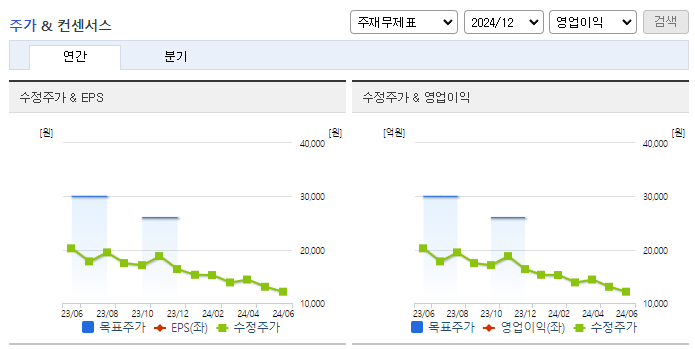 송원산업_컨센서스