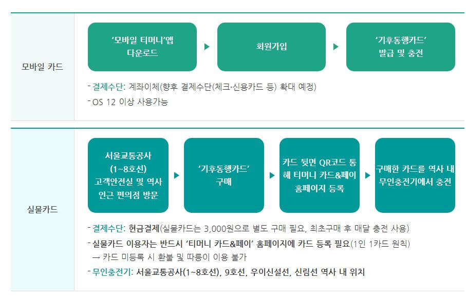 모바일카드 실물카드 안내