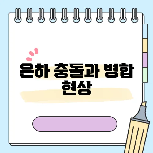 은하 충돌과 병합 현상