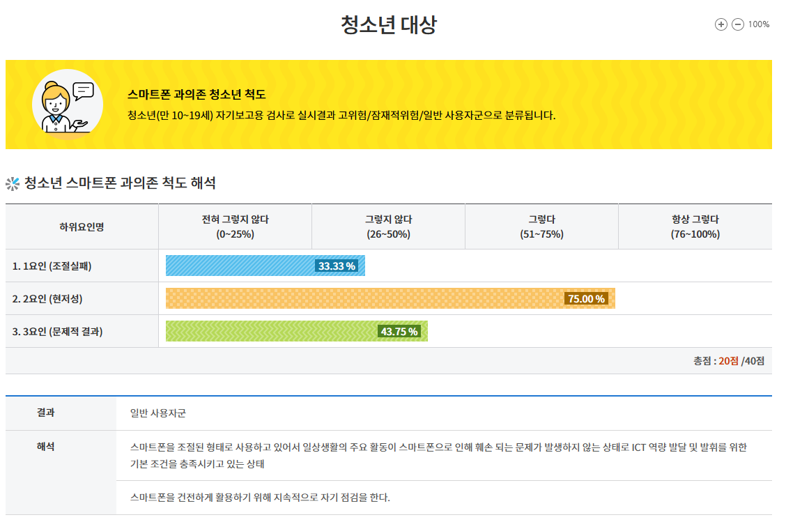 스마트폰 의존도 척도 결과 [스마트쉼센터홈페이지]