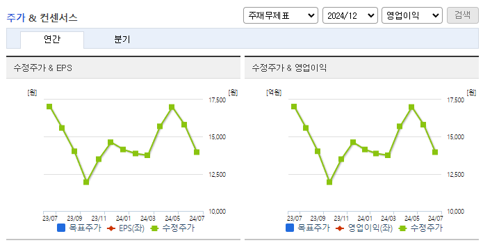 일진다이아_컨센서스