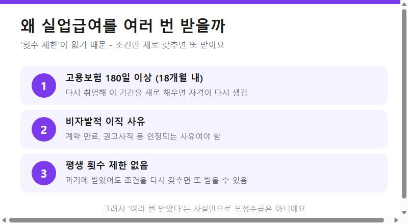 실업급여를 여러 번 받을 수 있는 이유 (횟수 제한 없음, 조건 재충족)