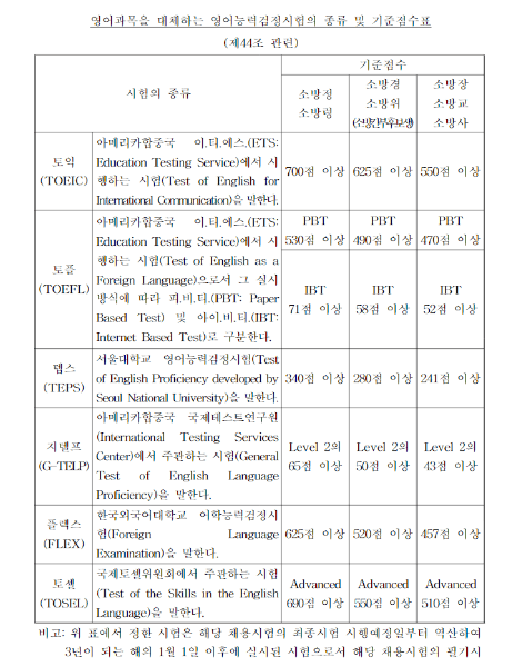 2023 소방공무원 시험 변경사항