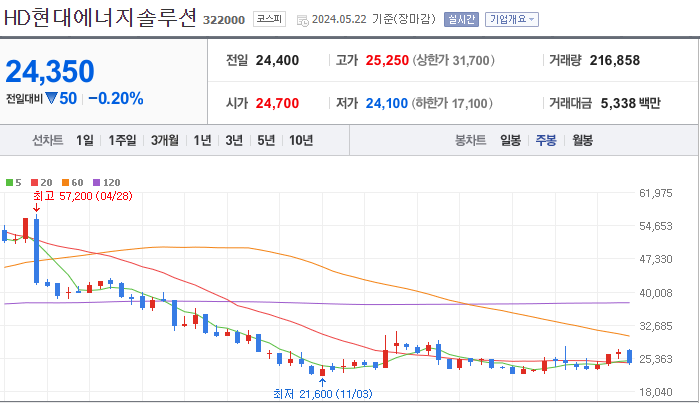 HD현대에너지솔루션