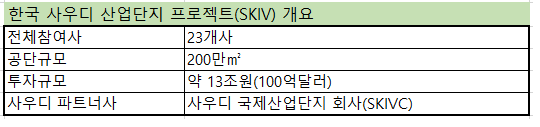 한국 사우디 산업단지 프로젝트 SKIV 개요 설명