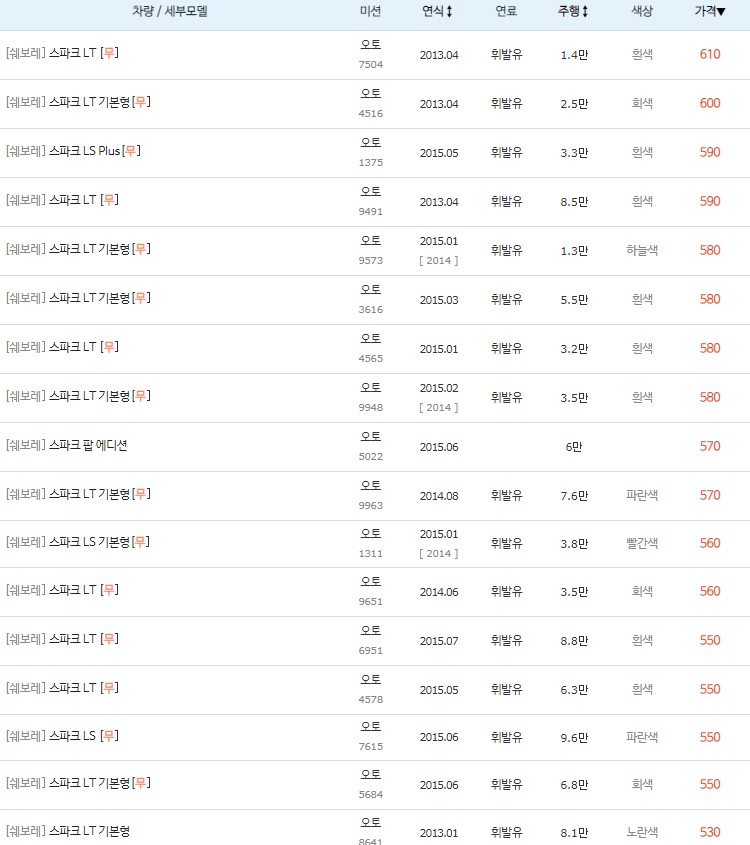 스파크 중고차 최고 시세
