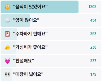 장춘닭개장-후기