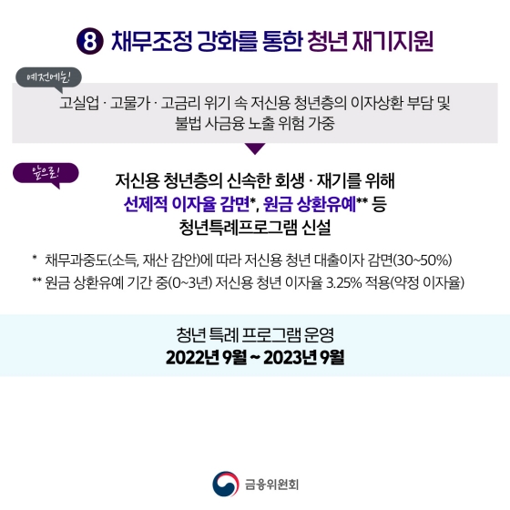 청년도약계좌