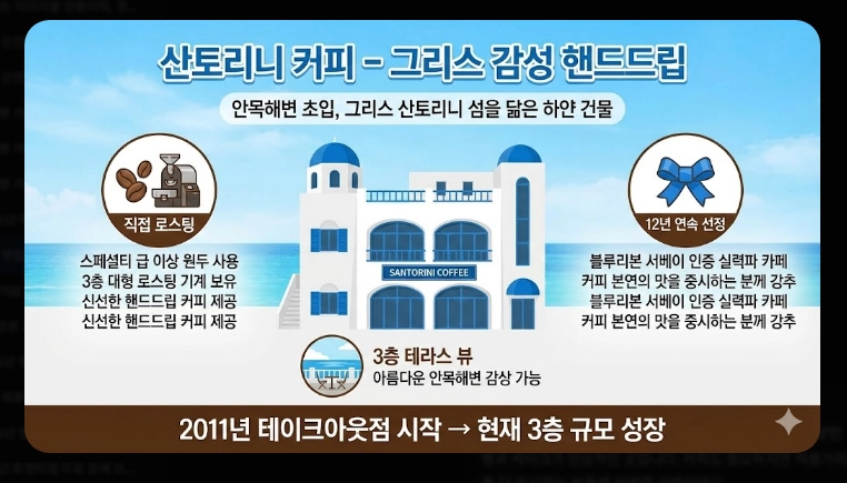 강릉 맛집 안목해변 커피거리 베스트 5 (2026 최신)