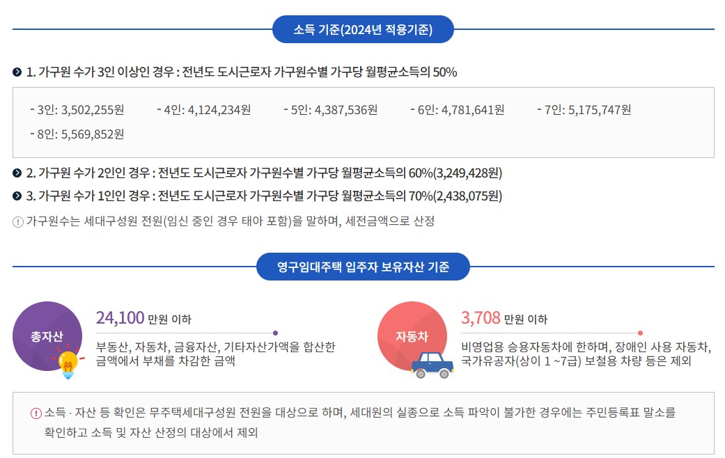 주거취약계층 주거산업 대상