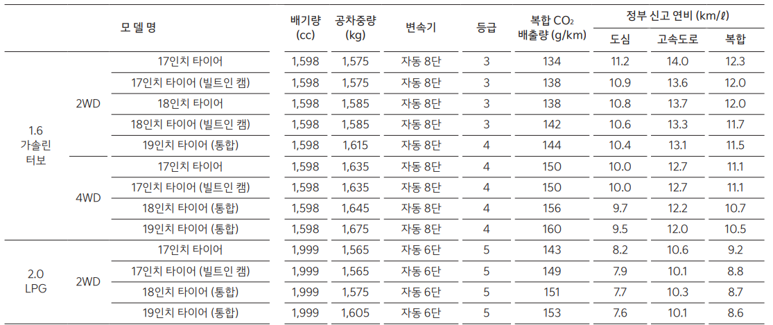 스포티지 연비