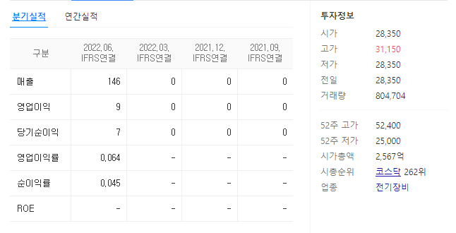 범한퓨얼셀 재무