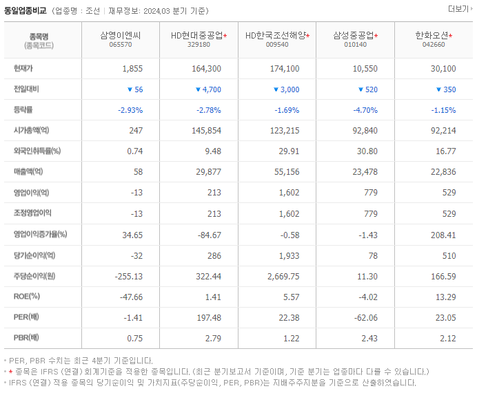삼영이엔씨_동종업비교자료