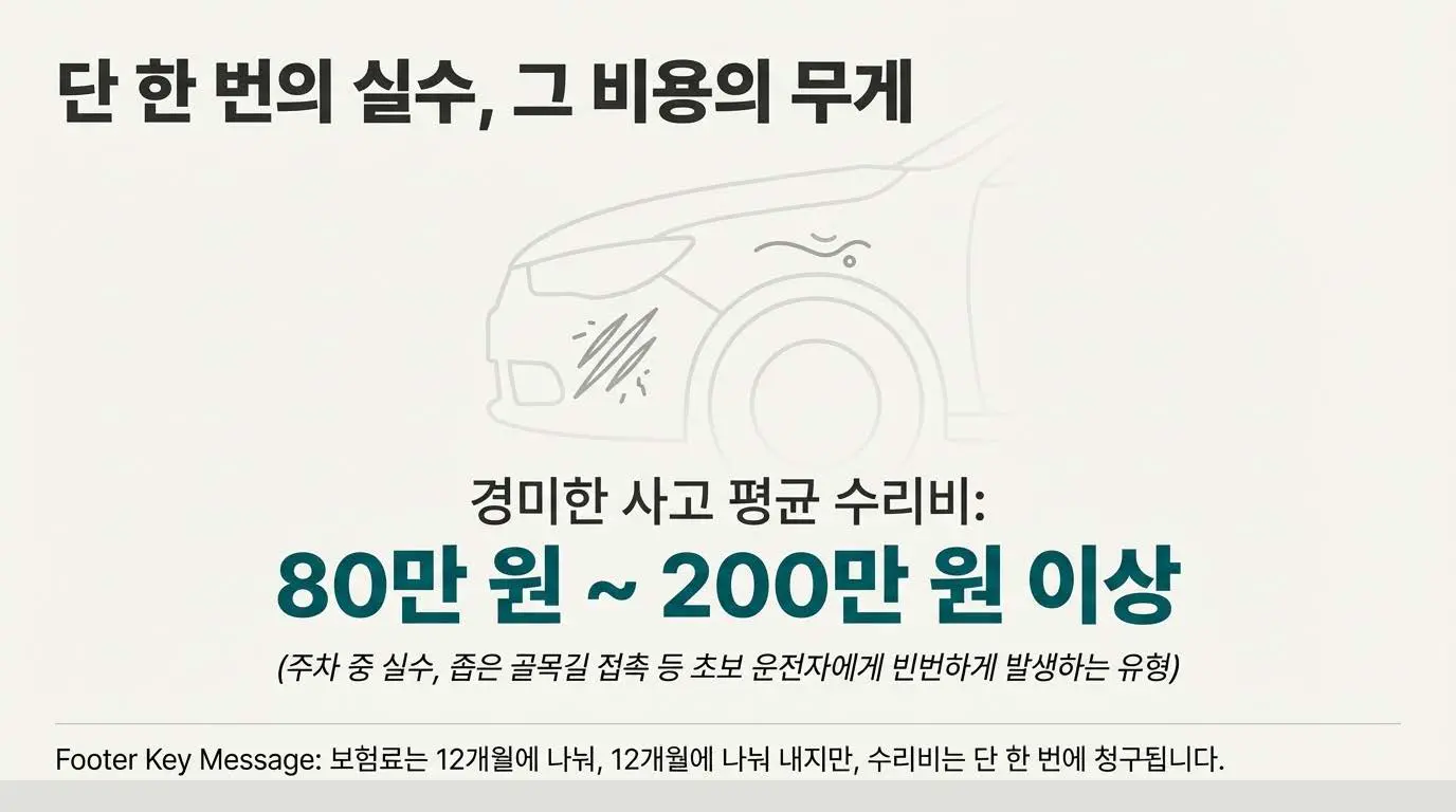 초보 운전자 자차 보험료 절약법｜첫 차 보험료 반값 만드는 현실적인 방법