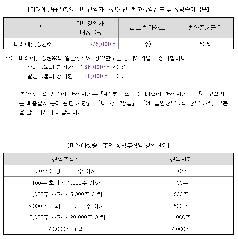 인투셀 공모주