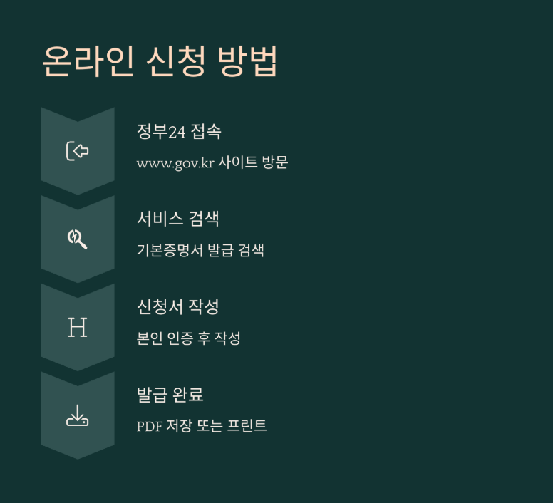 미성년자 기본증명서 발급 대상, 비용, 유효기간, 확인 방법