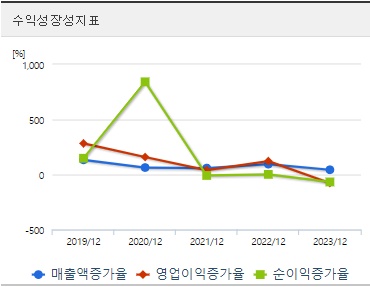 에코프로머티 주가 성장성
