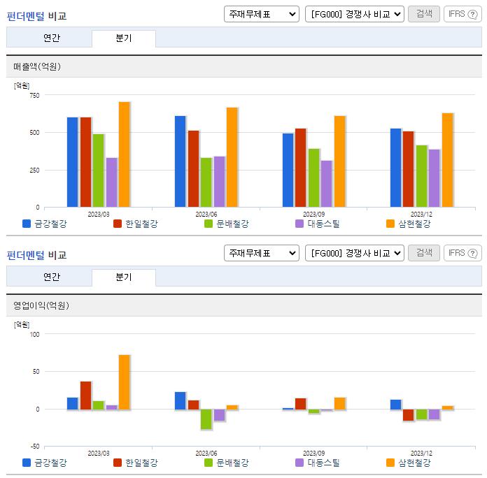 금강철강_업종분석