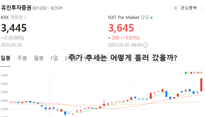증권 관련주 대장주 테마주 증권주 TOP7