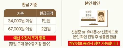 온누리상품권 환급