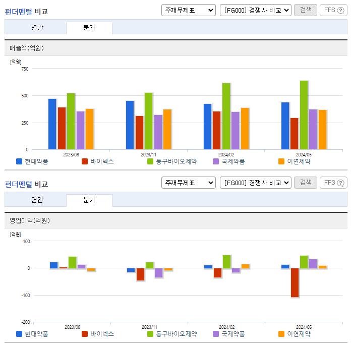 현대약품_업종분석