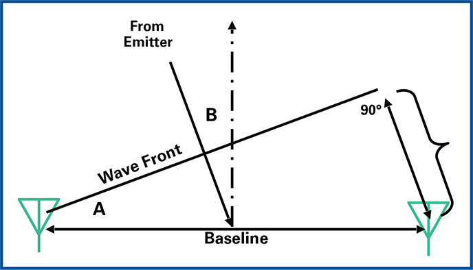 Interferometric 기법 원리