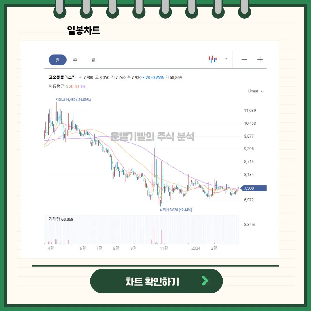 코오롱플라스틱 주가