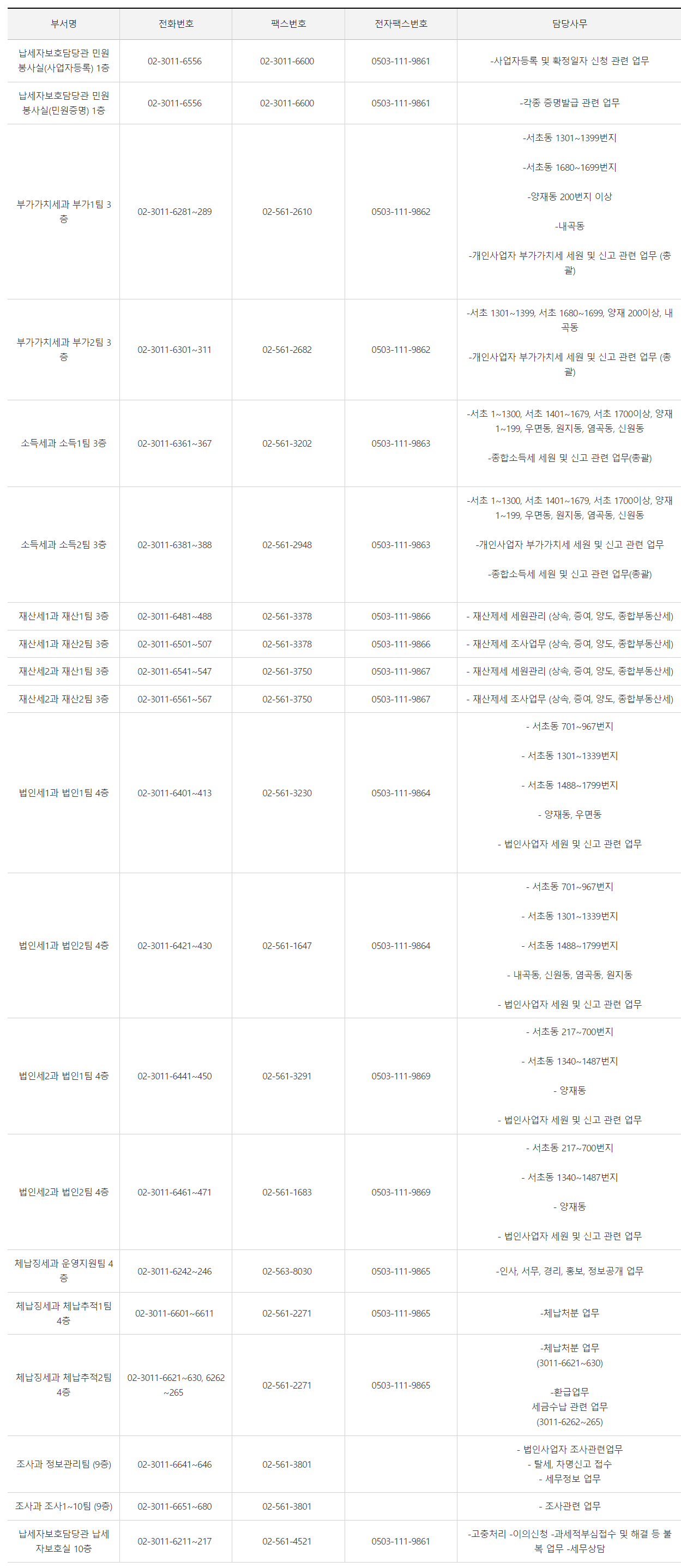 서초세무서 부서별 담당사무