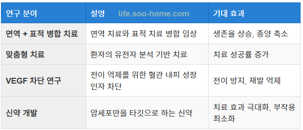 최신 연구 동향과 임상 시험 결과