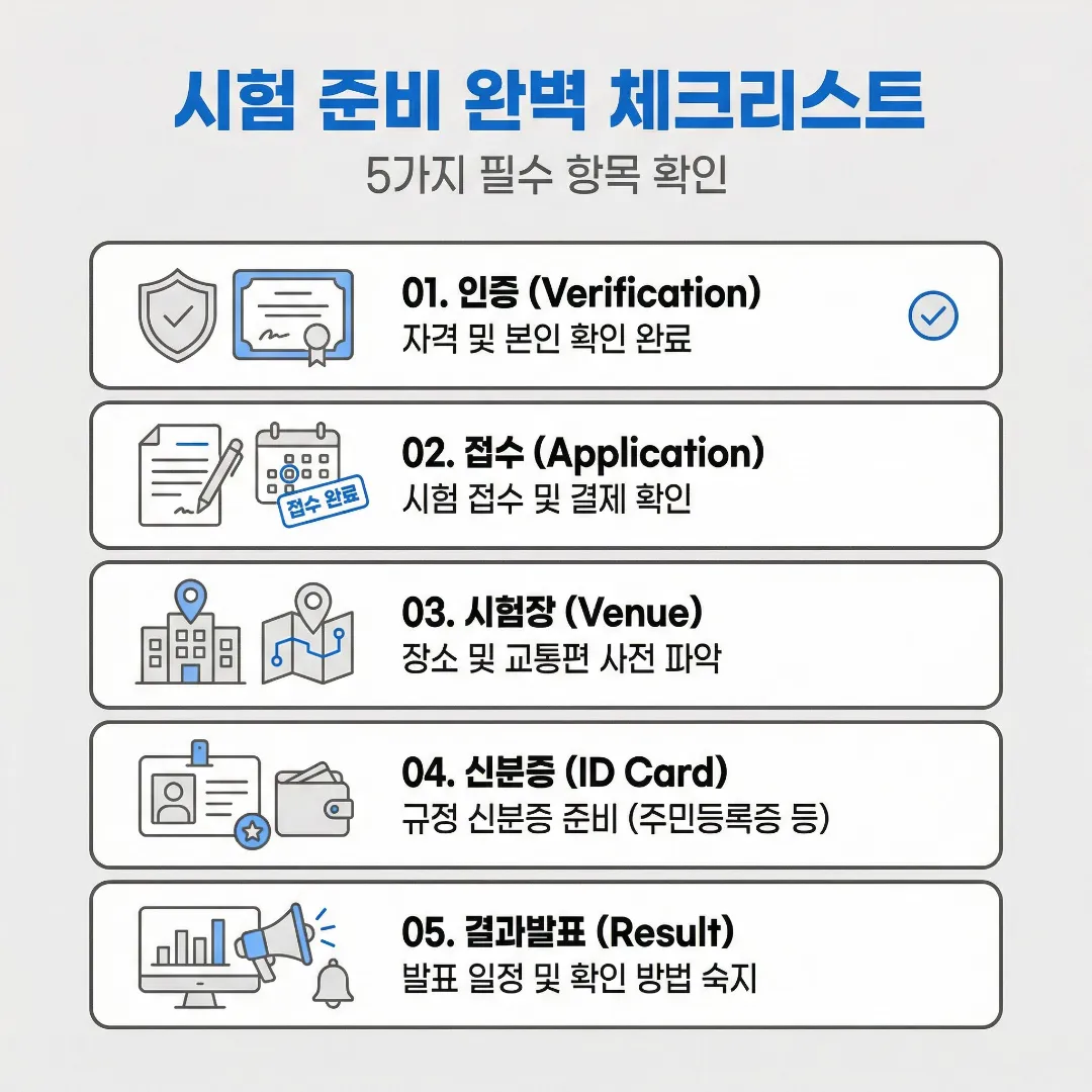 RI 자격증 시험일정 2026 대비 인증·접수·시험장·신분증·결과발표 5단계 체크리스트