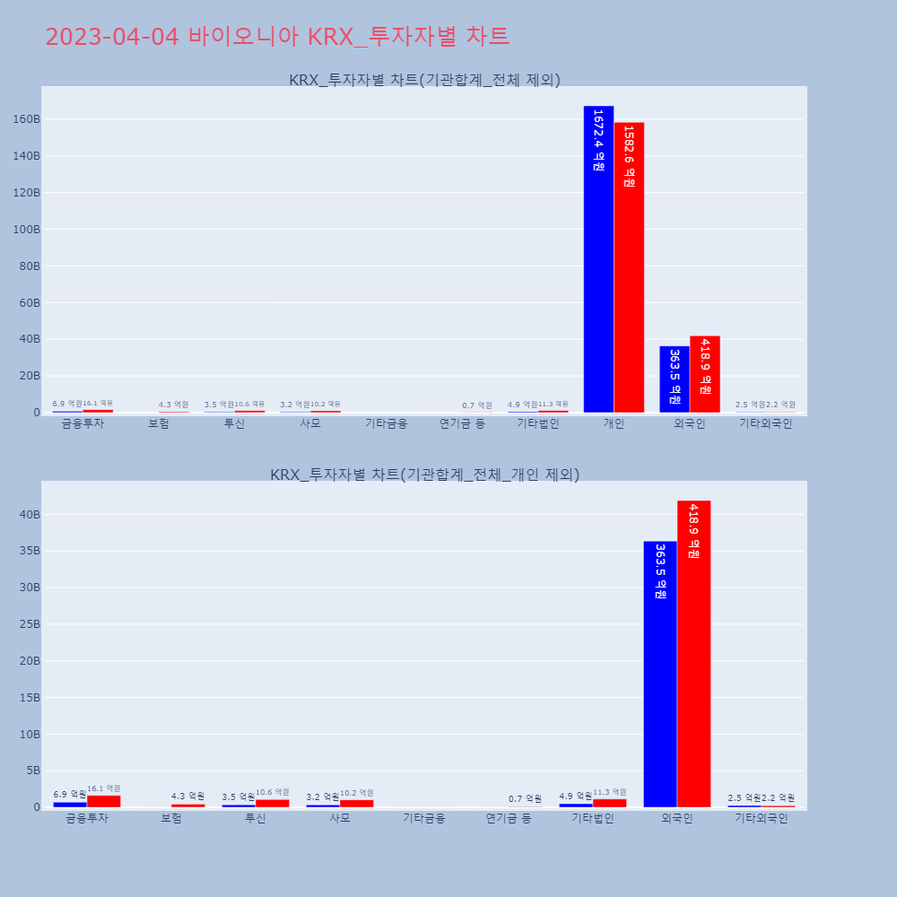 바이오니아_KRX_투자자별_차트