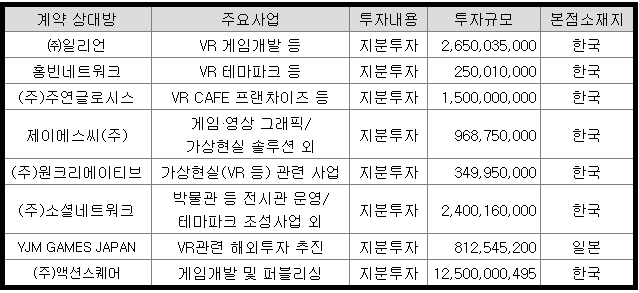 와이제이엠게임즈 게임사업
