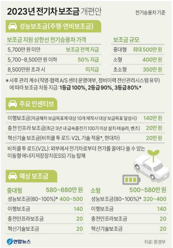 EV9 사전예약 신청방법