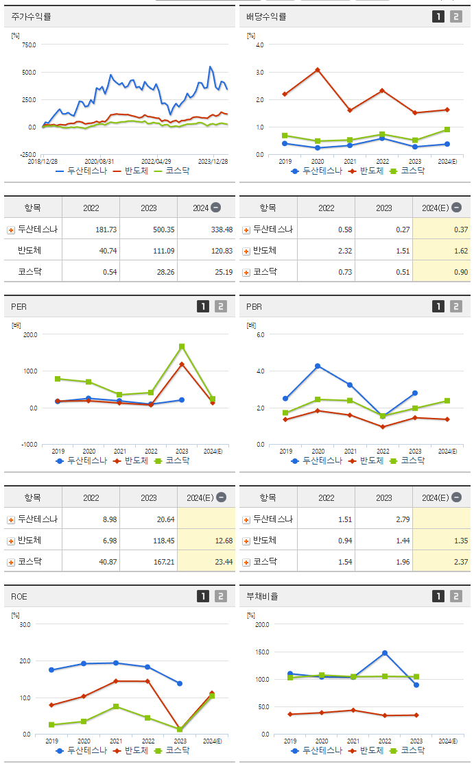 두산테스나_섹터분석