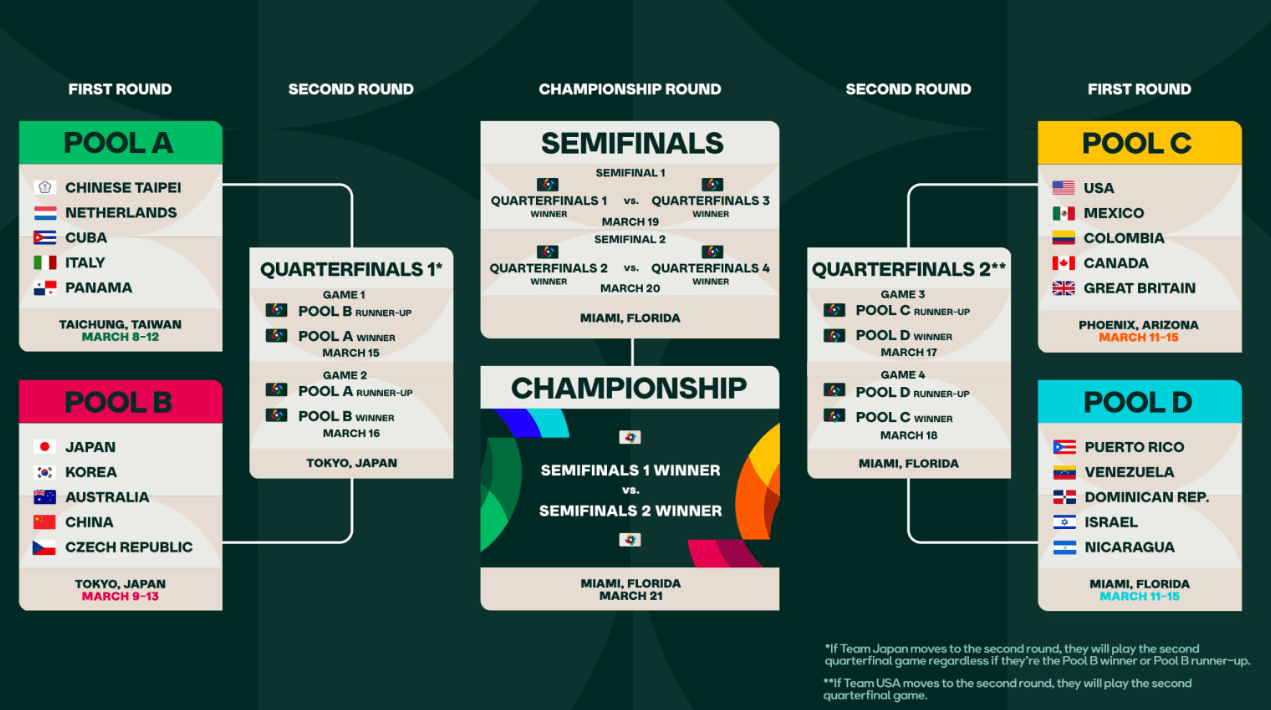 2023 wbc 일정