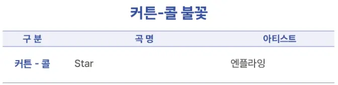 부산불꽃축제 명당 추천, 교통통제 정보