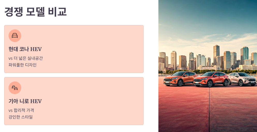 주요 경쟁 모델 비교