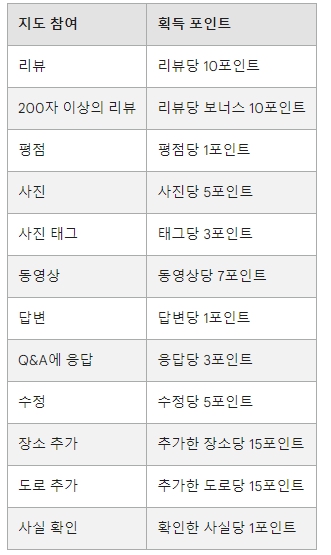 구글 지도 지역 가이드