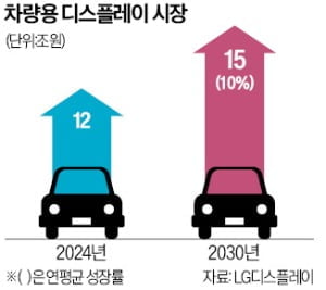 차량용 디스플레이 시장
