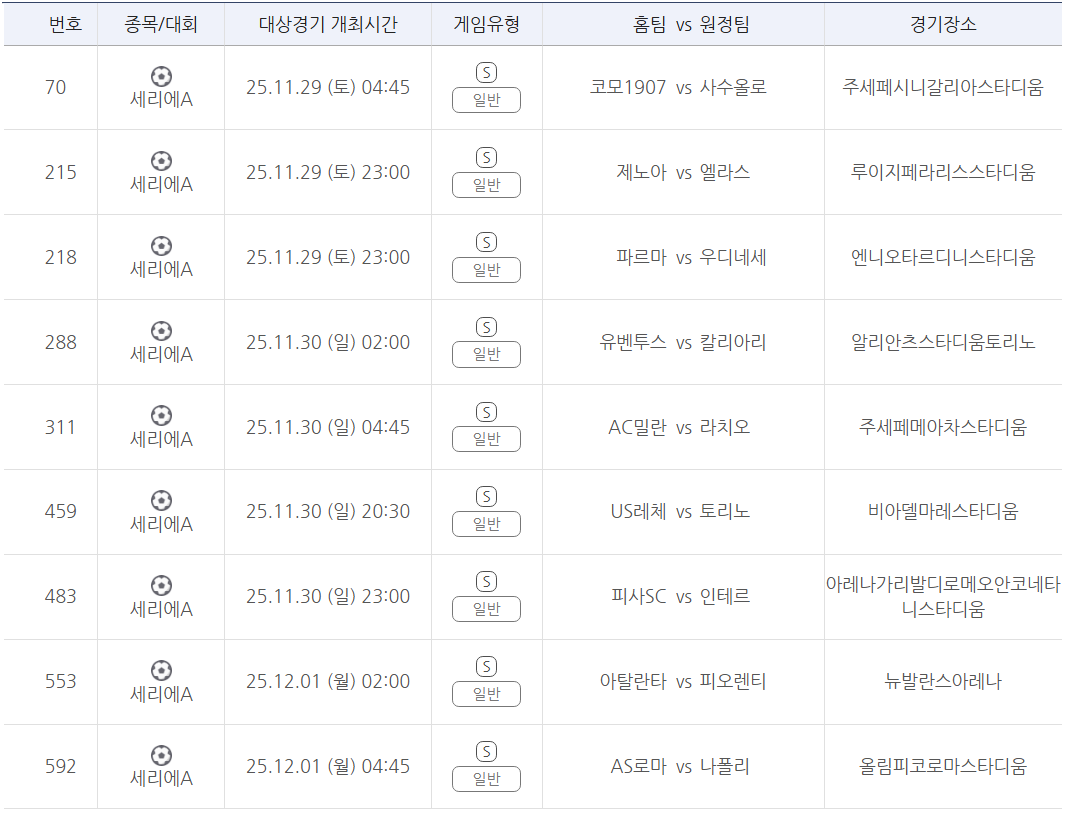 프로토 승부식 141회차 이탈리아 세리에A