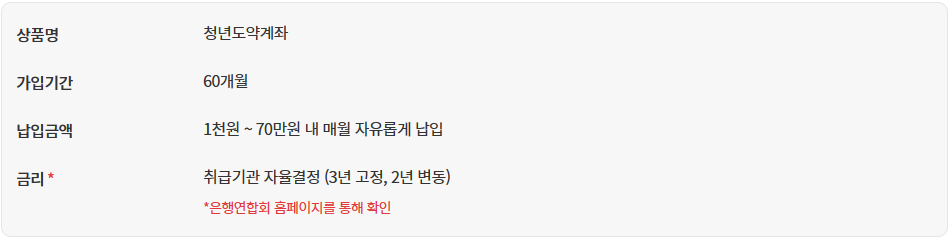 청년도약계좌란