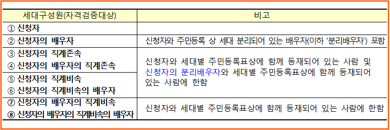 세대구성원의 범위